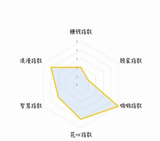 销售职位综合指数