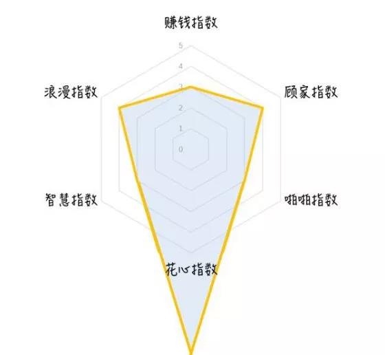 产品经理综合指数