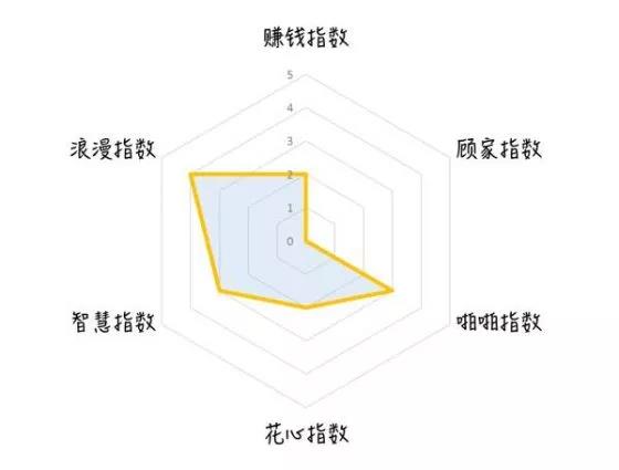 运维综合指数