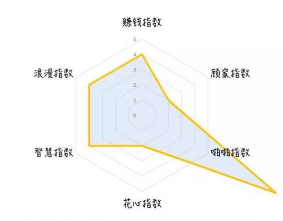 程序员综合指数