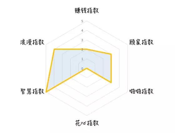 测试工程师综合指数