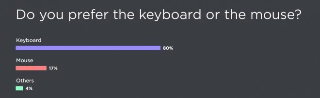 程序员选择键盘还是鼠标