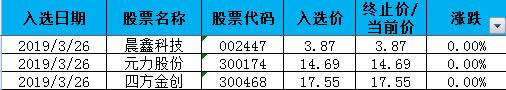 5345均线战法选股结果