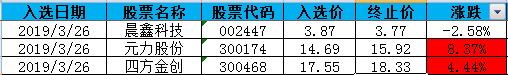 5345均线战法3月26日选股复盘