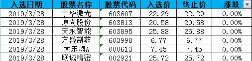 5345均线战法选股