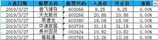 5345均线战法选股