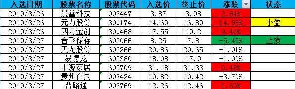 5345均线战法选股复盘