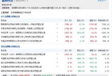 5345均线战法选股晨鑫科技等复盘分析及今日选股推荐(20190327)-LoveCTO