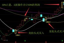 股票战法分析,龙潭虎穴战法,短线牛股稳赚钱-LoveCTO
