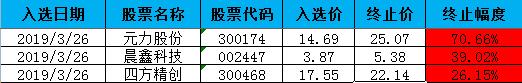 5345均线战法效果