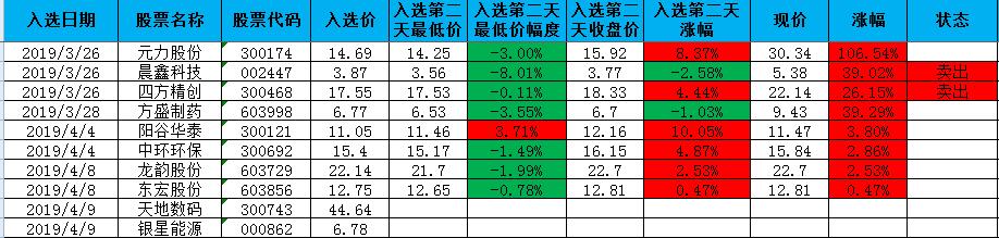 5345均线战法选股