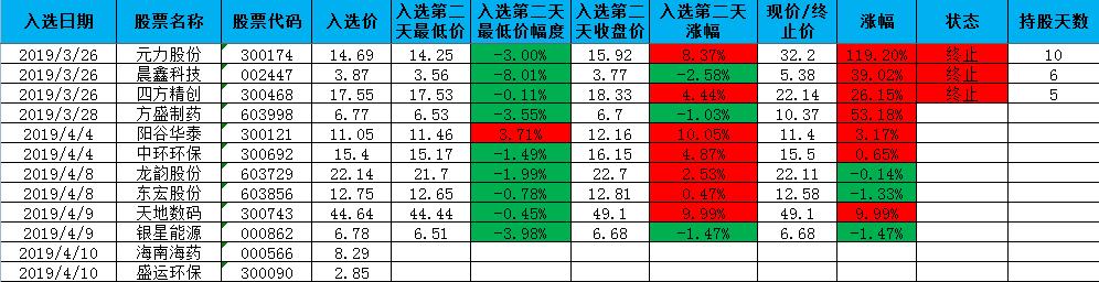 5345均线战法选股效果图