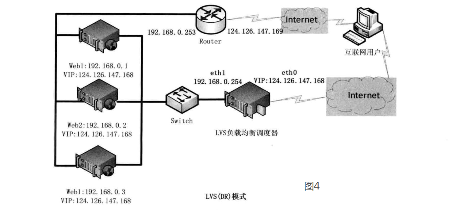 LVS-DR模式