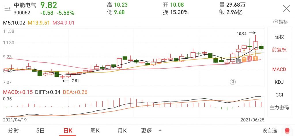 中能电气操作