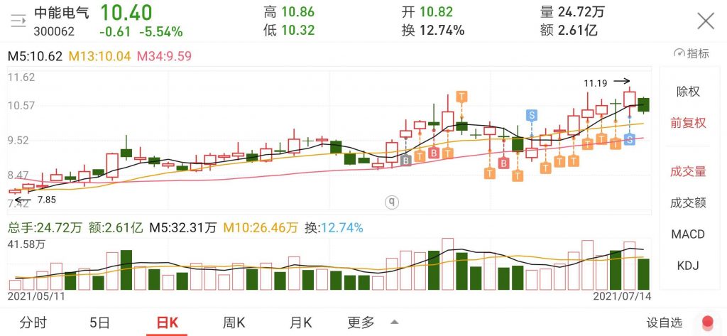 中能电气