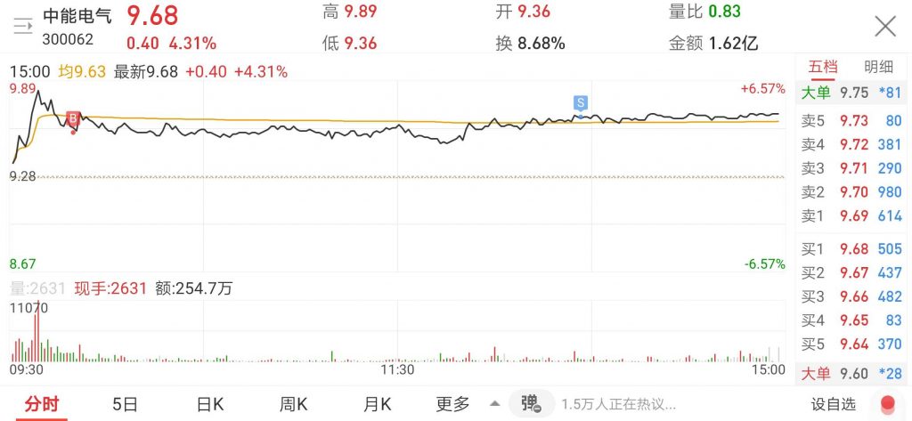 中能电气分时线