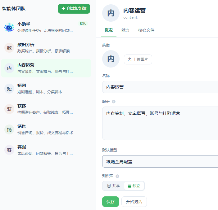 内容运营 · 配置页