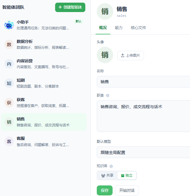 销售 · 配置页